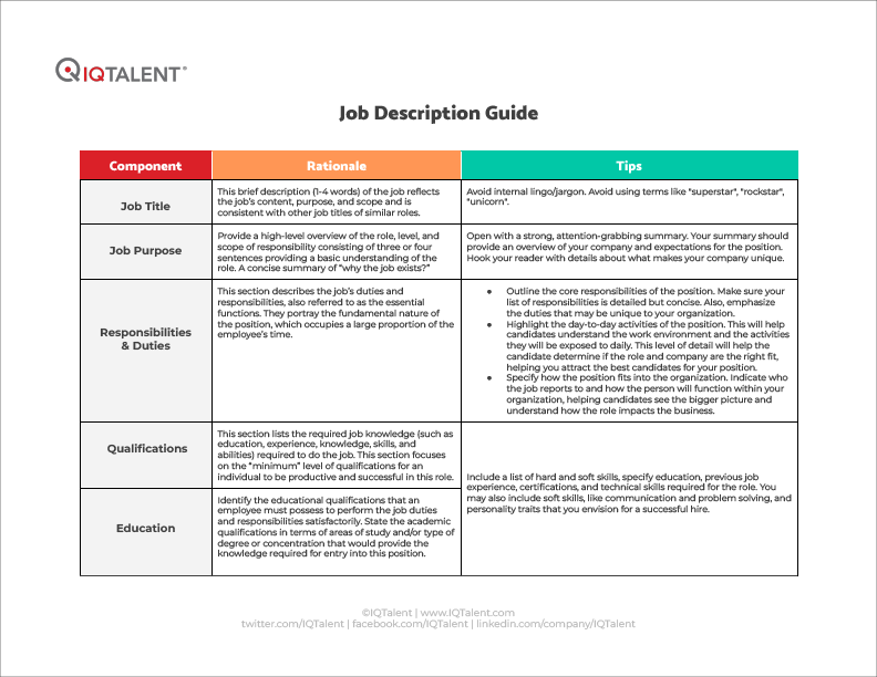 Your Guide To Writing Better Job Descriptions IQTalent Partners